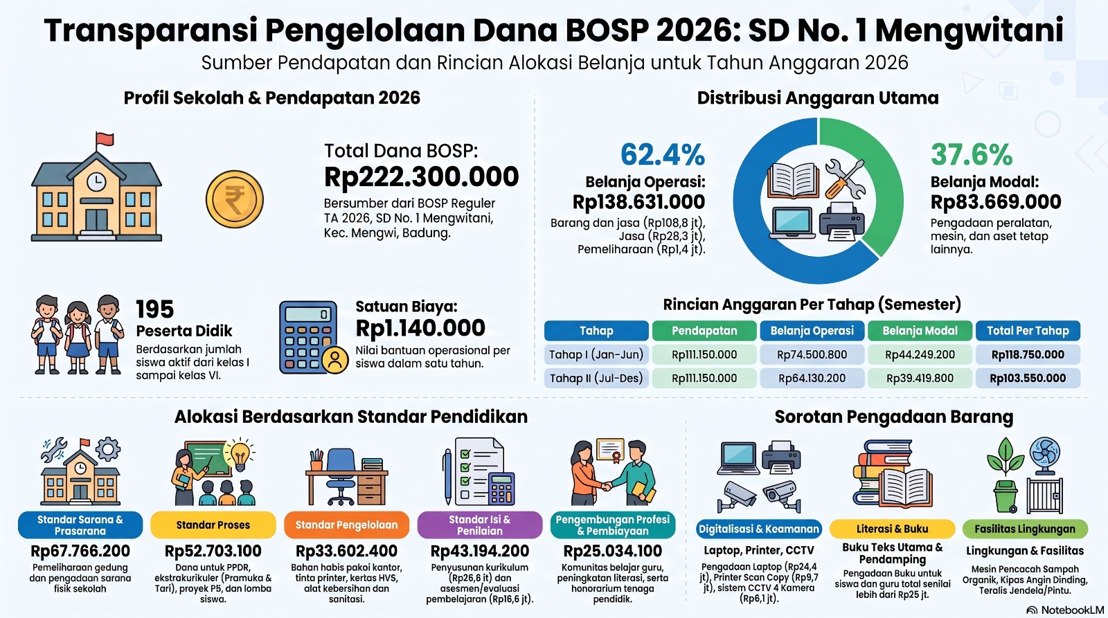Banner Laporan BOSP SD No 1 Mengwitani